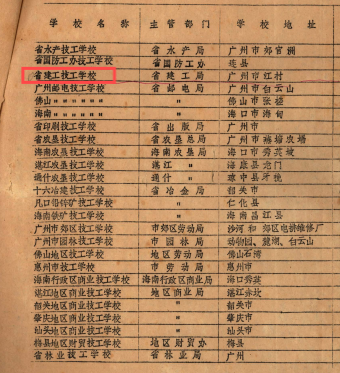 1979年6月27日,广东省计划委员会《关于省劳动局新办二十五所技工学校的批复》 (1).png